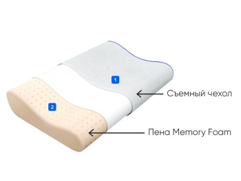 Подушка Blue Sleep Memory 2.0 60х40х12